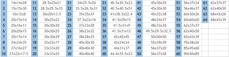 1 14x14x28 11 28.5x25x21 21 34x25.5x26 31 40.5x30.5x23 41 45x30x20 51 56x37x34 61 62x37x37 2 15x15x30 12 28.5x25.5x33 22 35.5x26.5x31 32 40.5x40.5x51 42 45x30x30 52 56x46x37 62 62x40x50 3 16x12x8 13 30x20x13.5 23 35x35x37 33 41x38.5x22.4 43 45x32x38 53 60x30x26 63 68x43x26 4 20x15x14 14 30x25x22 24 37.5x22x16 34 41.5x29x15 44 48x24x37 54 60x60x60 64 68x43x39 5 20x16x11 15 30x30x20 25 37x33x28 35 41.5x31x9 45 48x33x30 55 62x37x37 6 20x20x15 16 30x30x25 26 38x23x32 36 41.5x31x12 46 49.5x29.5x32.5 56 62x40x50 7 20x15x14 17 30x30x29 27 38x28x25 37 42x42x45 47 50x50x50 57 65x43x39 8 24x24x35 18 32x22x17 28 40x30x30 38 42x24x34 48 55x39x39 58 70x38x26 9 27x16x27 19 33x33x20 29 40x40x30 39 44x31x37 49 56x37x20 59 85x45x60 10 27x22x17.5 20 33x33x25 30 40x40x40 40 44.4x35.5x23 50 56x37x28 60 90x50x85