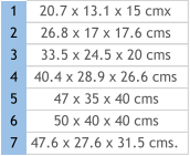 1 20.7 x 13.1 x 15 cmx 2 26.8 x 17 x 17.6 cms 3 33.5 x 24.5 x 20 cms 4 40.4 x 28.9 x 26.6 cms 5 47 x 35 x 40 cms 6 50 x 40 x 40 cms 7 47.6 x 27.6 x 31.5 cms.